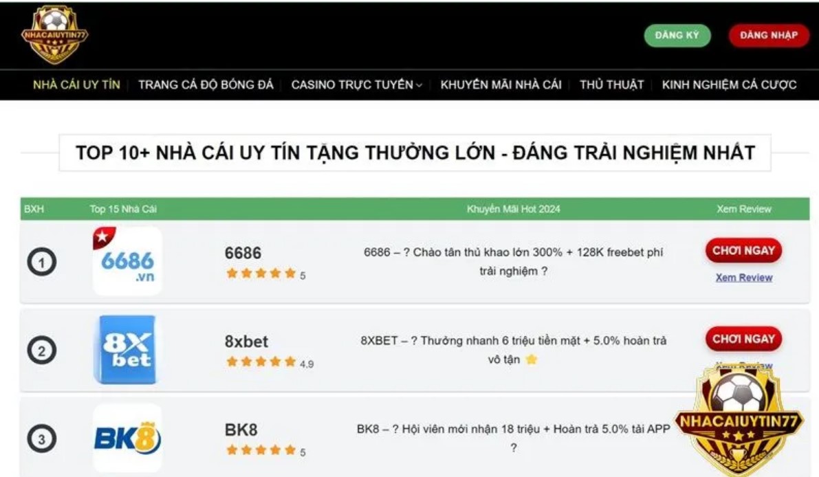 Nhacaiuytin77 là một trang web review cá cược trực tuyến uy tín