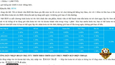 5+ khuyến mãi Hi88 hấp dẫn mới mà bạn không nên bỏ qua