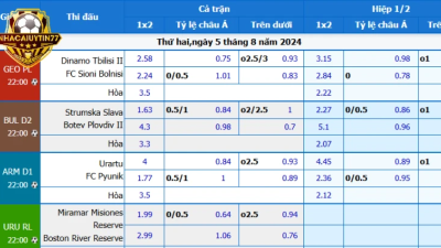 Cách soi odds: Bí quyết phân tích tỷ lệ cược để chiến thắng